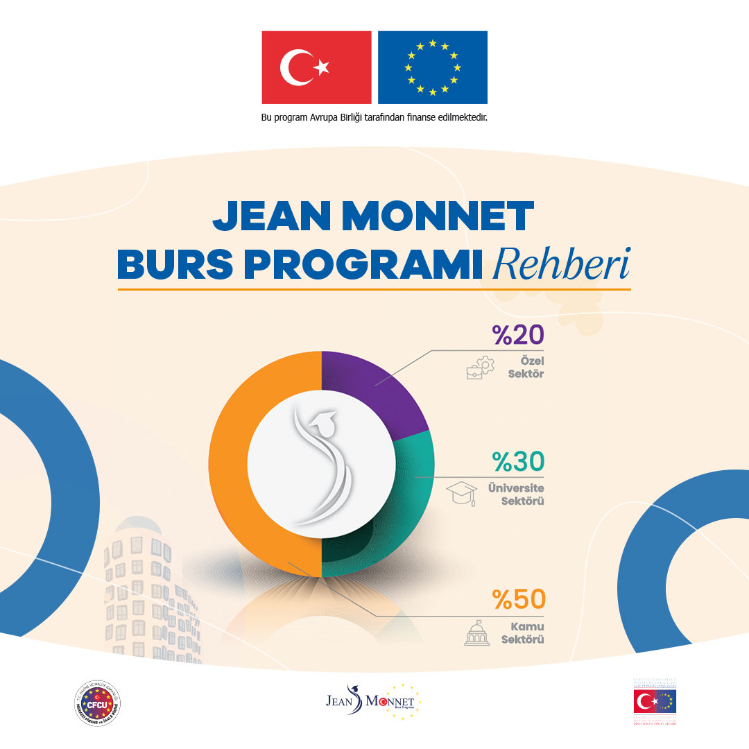 Jean Monnet Burs Programı 2025-­2026 Akademik Yılı Duyurusu